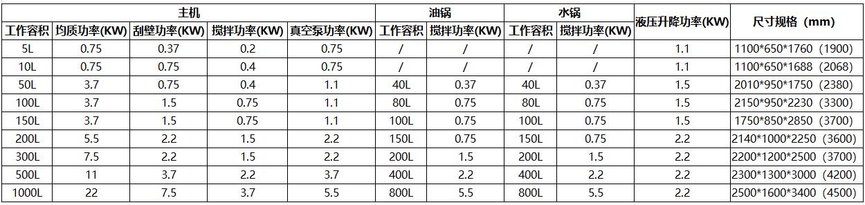乳化机参数.jpg
