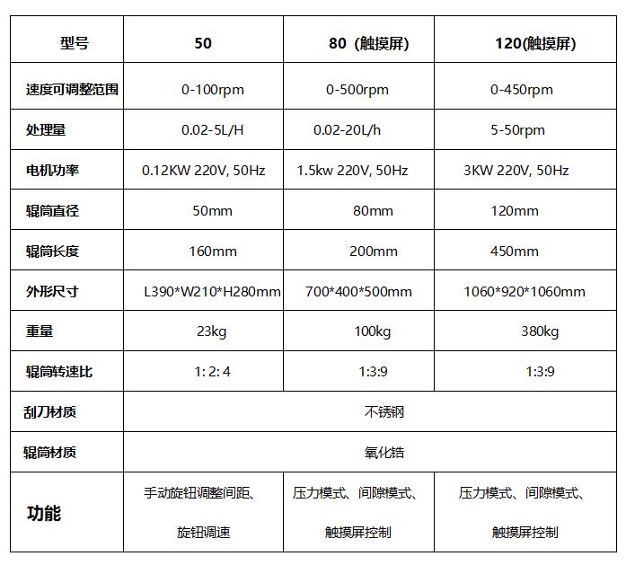 三辊研磨机参数.jpg