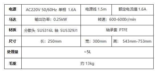 分散机参数.jpg